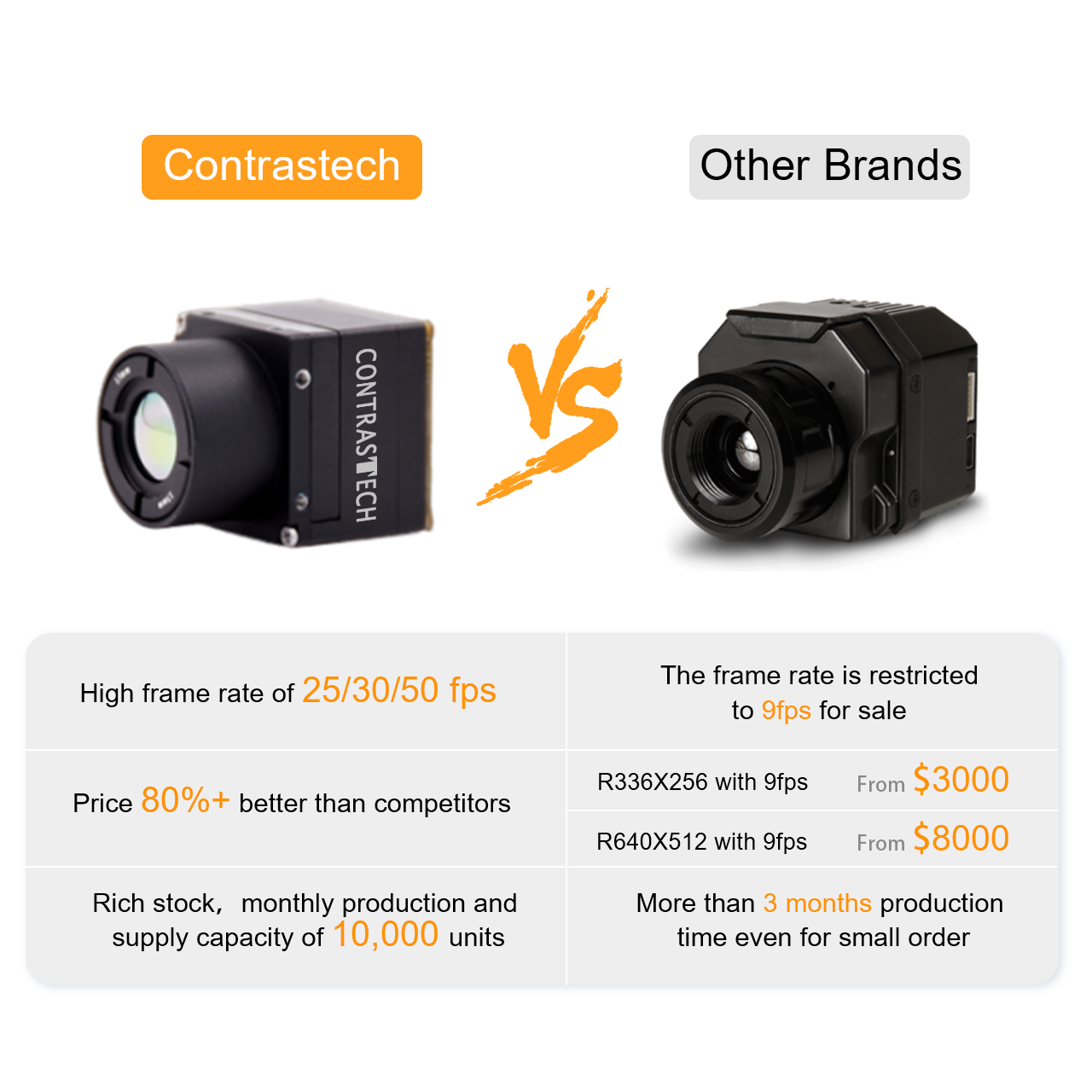 รองรับราสเบอร์รี่พาย 2.7 มม.เล - Raspberry Pi Thermal Camera Mipi บทวิจารณ์และราคา